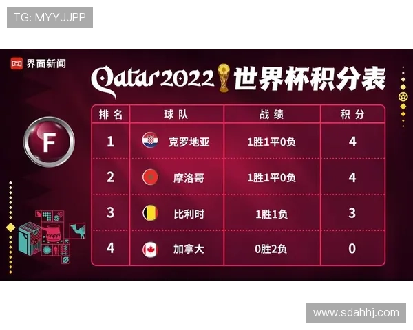 摩洛哥2026世界杯小组赛赛程分析与出线前景预测 摩洛哥2026世界杯小组赛赛程分析与出线前景预测