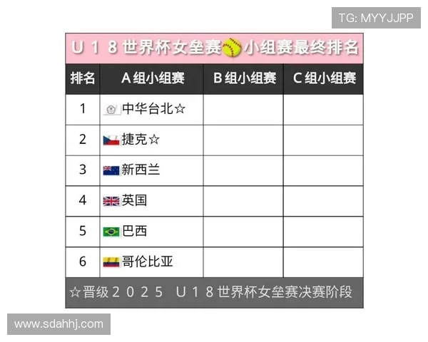 世界杯A组墨西哥韩国捷克三队身价对比 世界杯A组墨西哥韩国捷克三队身价对比